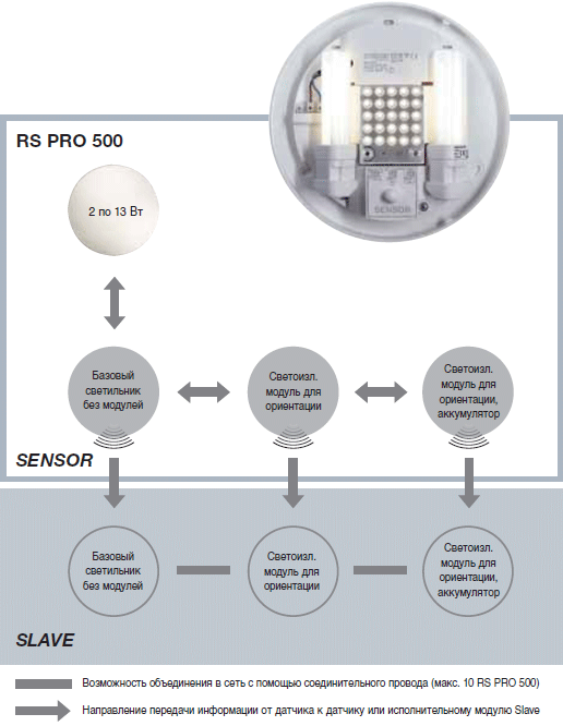 rspro500.gif